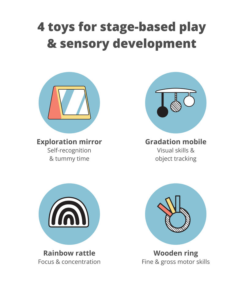 Discoverosity Montessori-Inspired Play Gym, image 6 of 8 slides